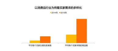 阿里首次對外公布B2B電商市場報告，揭示行業新趨勢