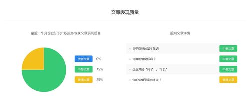 企業知識產權服務專家解析 百家號權重排名與自媒體快速變現指南